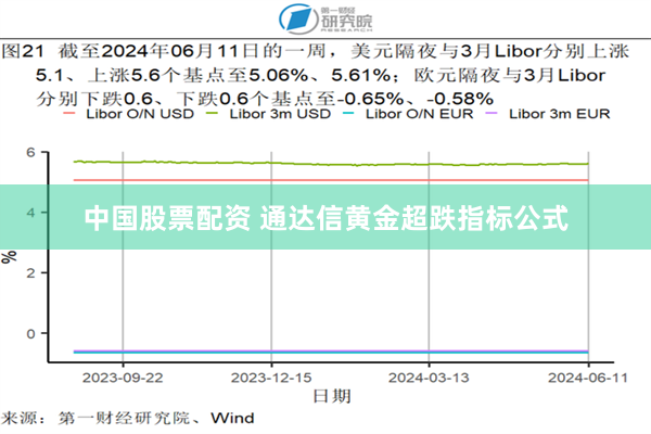 中国股票配资 通达信黄金超跌指标公式