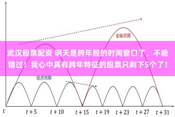 武汉股票配资 明天是跨年股的时间窗口了，不能错过！我心中具有跨年特征的股票只剩下5个了！